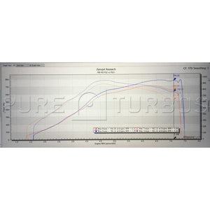 PURE TURBO - S55 - STAGE 2 OR STAGE 2+ TURBO UPGRADE (+800 WHP)