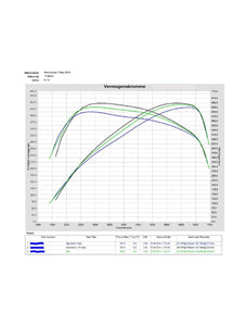 PURE TURBO - N55 - STAGE 1 OR STAGE 2 TURBO UPGRADE